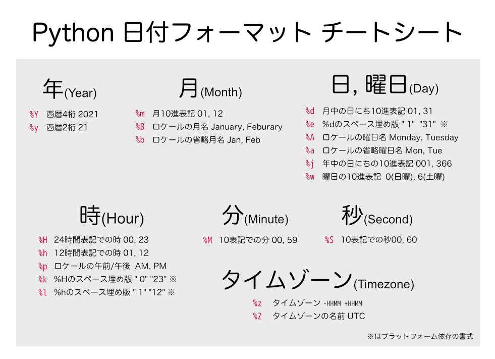 Python Datetime Datetime Get Date